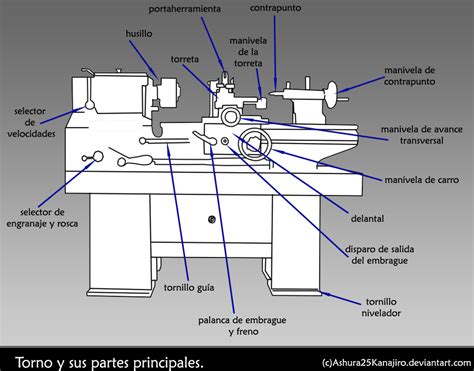 torno y sus partes